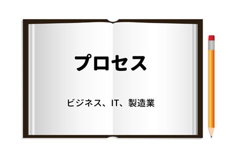 Process in OS に対する画像結果
