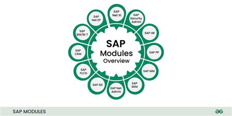Toradh íomhá ar Module E Logo