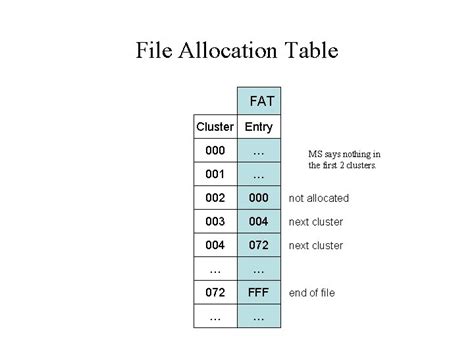 Fat Table Cluster に対する画像結果