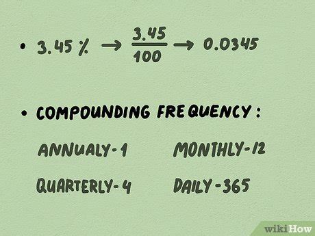 Image result for Algorithm for Compound Interest