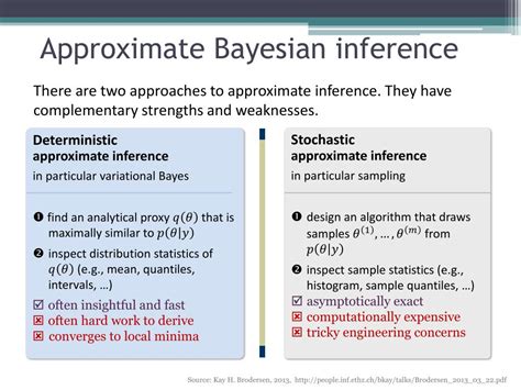 Image result for Bayesian Inference Example