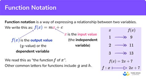Image result for Function Notation Examples