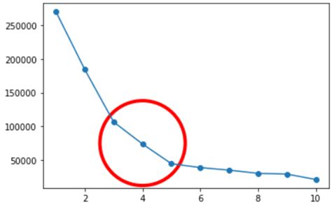 Image result for Clustering Machine Learning Diagram