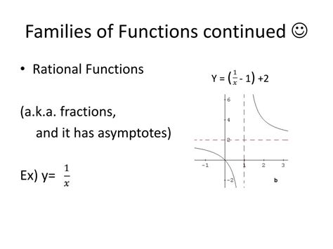 Image result for What Is a Function Family Math