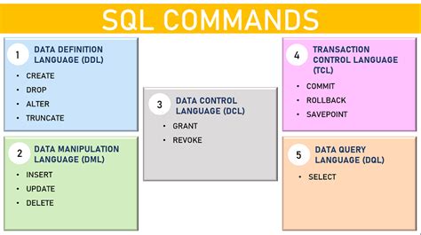 All Select Commands SQL に対する画像結果