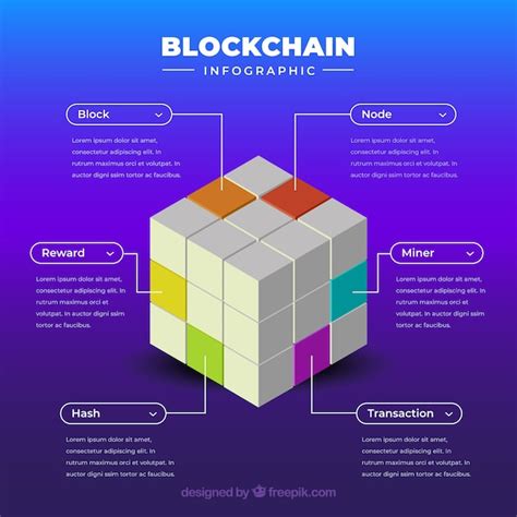 Image result for Blockchain Inm Picture Explained