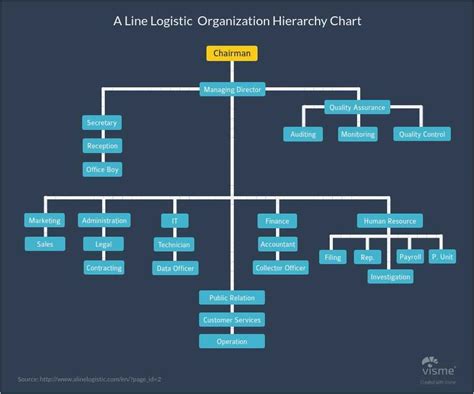 Image result for Visual Folder Hierarchy Excel