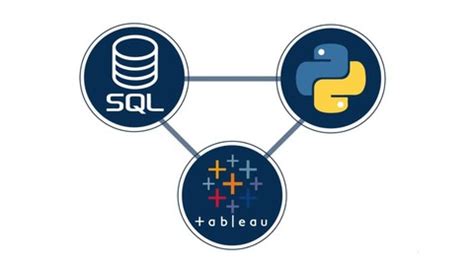 Afbeeldingsresultaten voor SQL Tableau Python Excel Power BL
