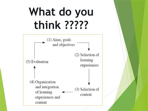 Image result for Tyler Objective Model