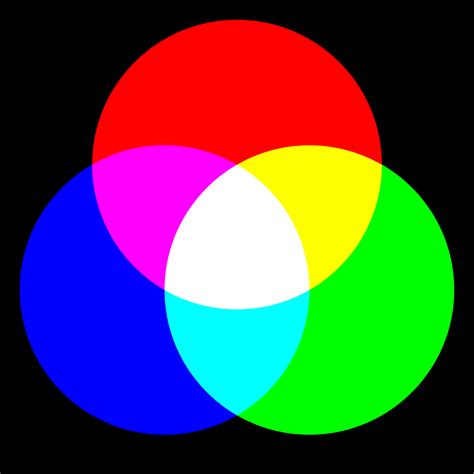 Image result for RGB Color Mixing