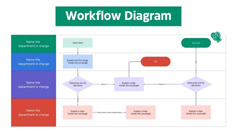 Toradh íomhá ar Process Workflow Diagram