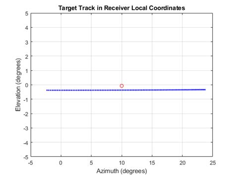 Afbeeldingsresultaten voor Coordinate Grid in Simulink MATLAB