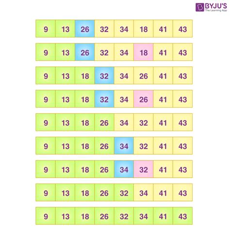 Image result for Program to Impelement Selection Sort