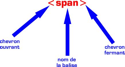 Symbol Balise HTML に対する画像結果