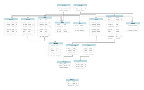 Diagram Showing Database Structure に対する画像結果