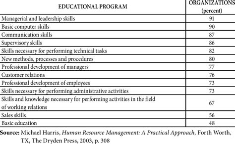 Image result for Educational Programs