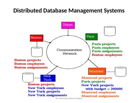 Distributed Database System に対する画像結果