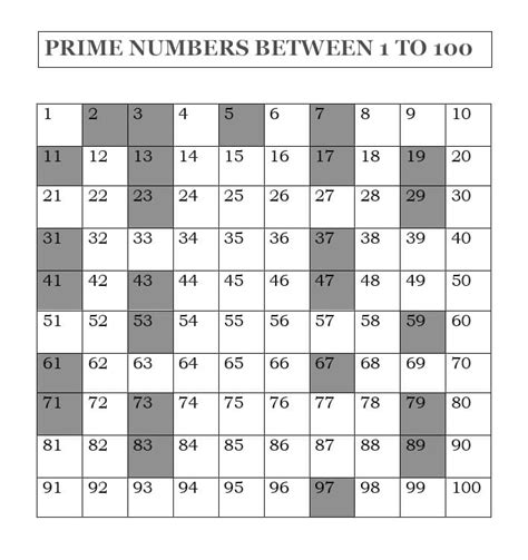 Image result for Prime Numbers to 100