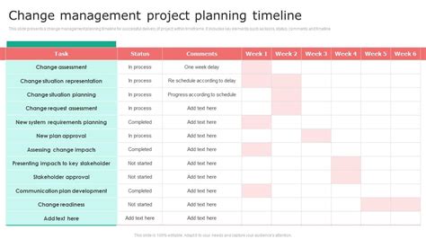 Change Management in Project Management に対する画像結果