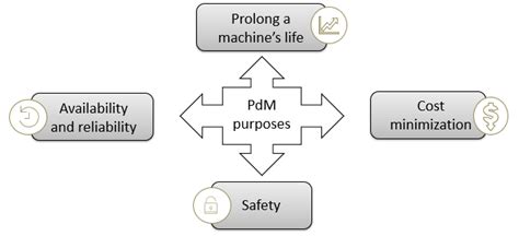 Prognostic and Predictive Maintenance Ppmx に対する画像結果
