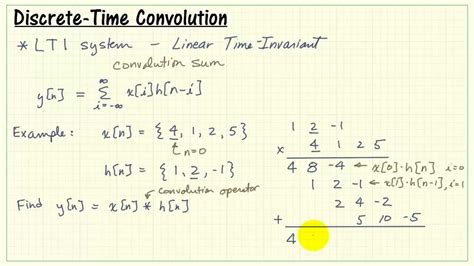 Image result for Convolution of Two Functions Example