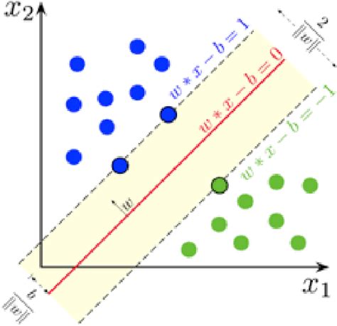 Image result for Plate Recognition Support Vector Machine