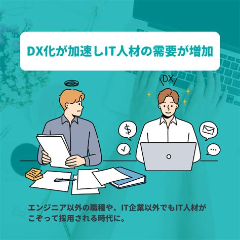 Top Programming Software's に対する画像結果