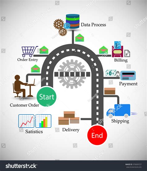 Image result for Order Management System Creative Wall Posters