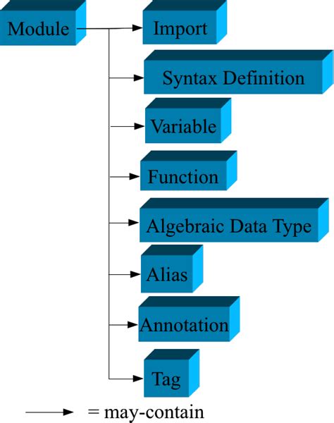 Module Class Example に対する画像結果
