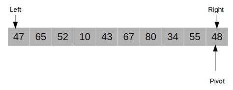 Quick Sort Flowchart Java に対する画像結果