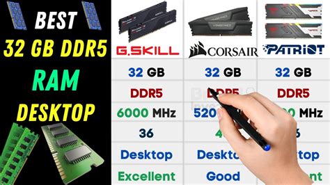 Best RAM for PC In India 2023⚡32GB Gaming DDR5 RAM Desktop Memory - YouTube