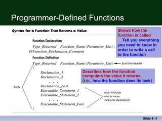 Image result for Functions in Computer Programming