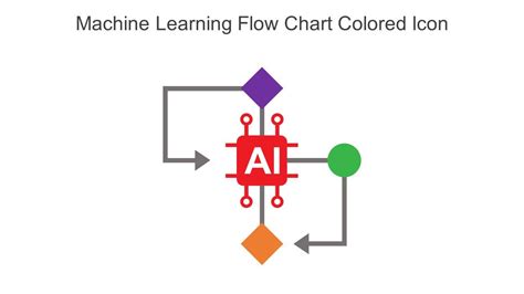 Bildergebnis für Machien Learning Flowchart Diagram