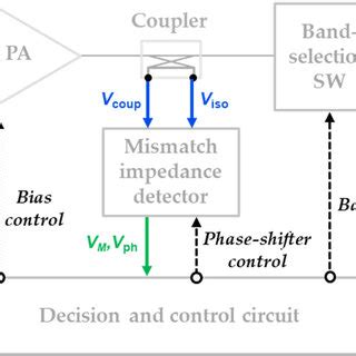 Image result for Loop Protection
