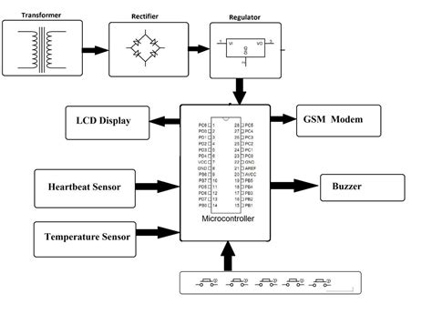 Image result for Block Diagram For Current Control Using Arduino Hardware Via Simulink
