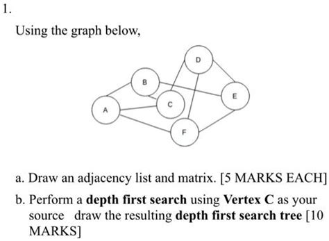 Toradh íomhá ar Depth First Search Using Stack Method