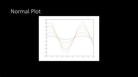 MATLAB Dark Mode に対する画像結果