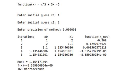 Secant Method に対する画像結果