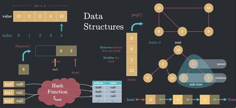 Toradh íomhá ar Data Structure