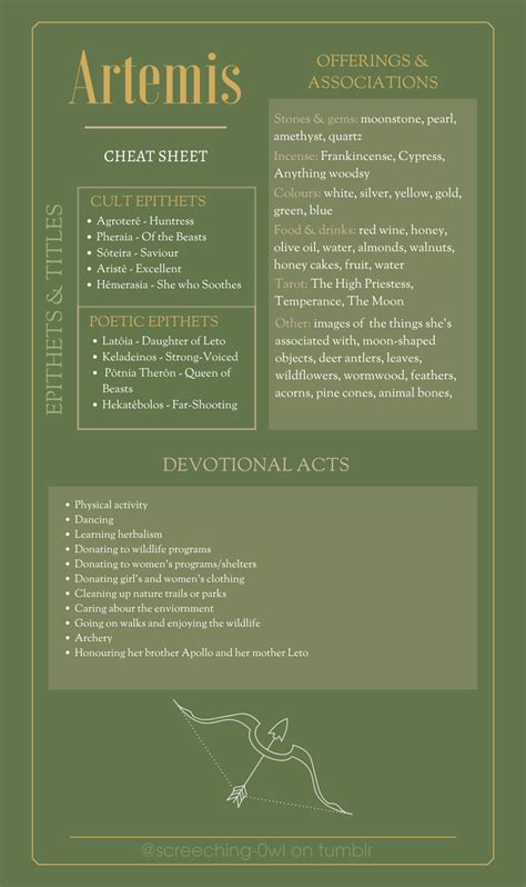 Image result for Athena SQL Cheat Sheet