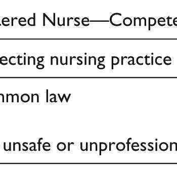 Image result for Nursing Competency Examples