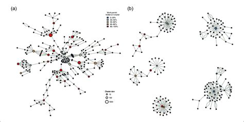Infection Network Map Python に対する画像結果