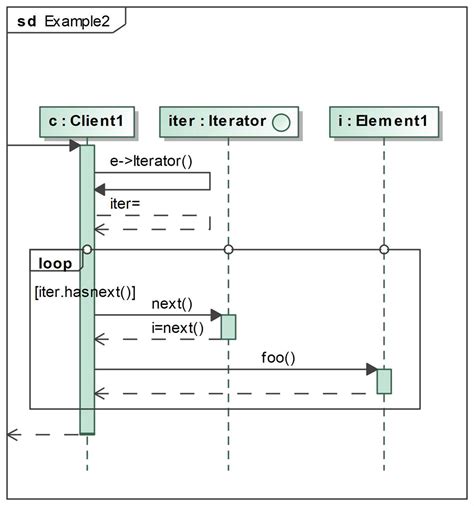 For Loop for Sequence Pattern に対する画像結果