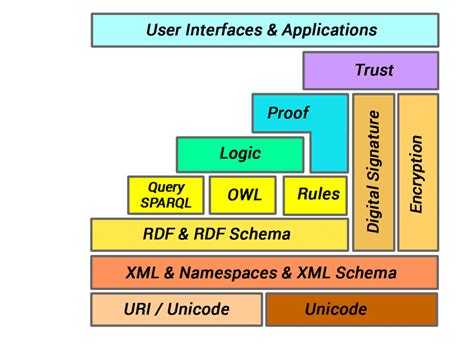 Technology Stack Diagram Web Application に対する画像結果