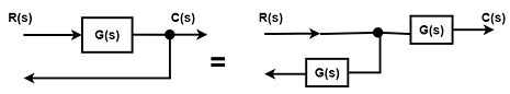 Block Diagram Reduction Rules に対する画像結果