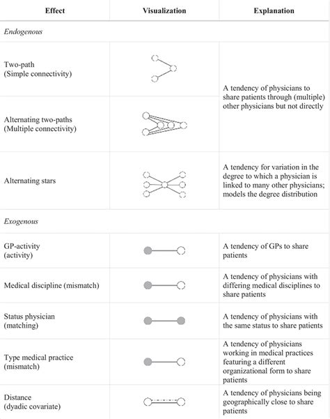 Image result for Endogenous and Exogenous