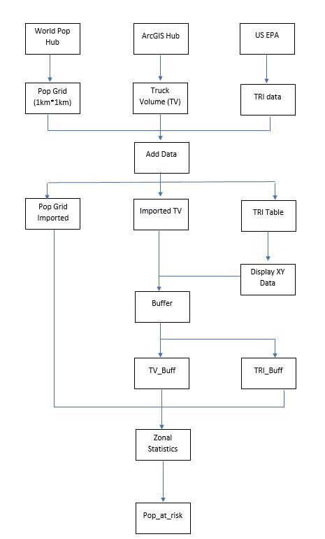 Image result for Simpro Flow Chart