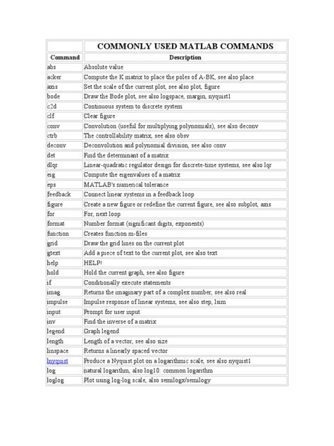 MATLAB Function Command に対する画像結果