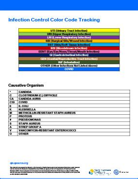 Image result for Infection Control Color Coding