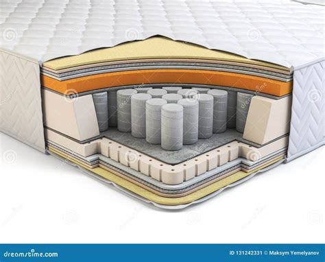 Image result for Pocket Spring Layer